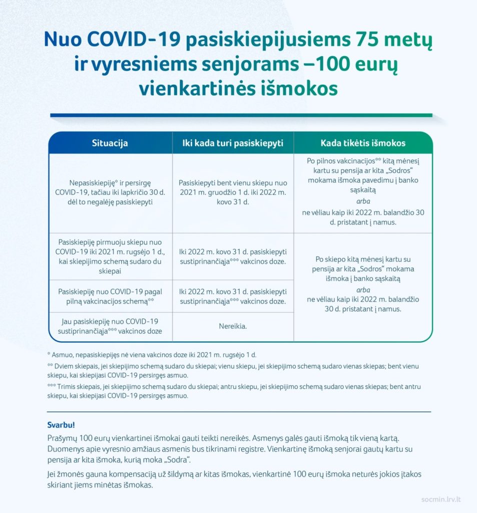 Informacija pasiskiepijusiems senjorams