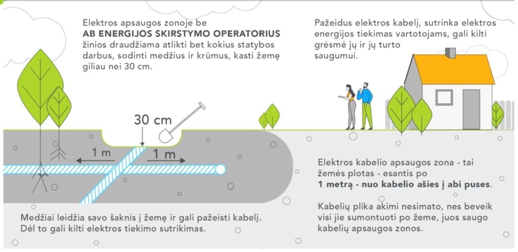 žemės kasimo darbai ESO eksploatuojamų inžinerinių tinklų apsaugos zonose 2023-04
