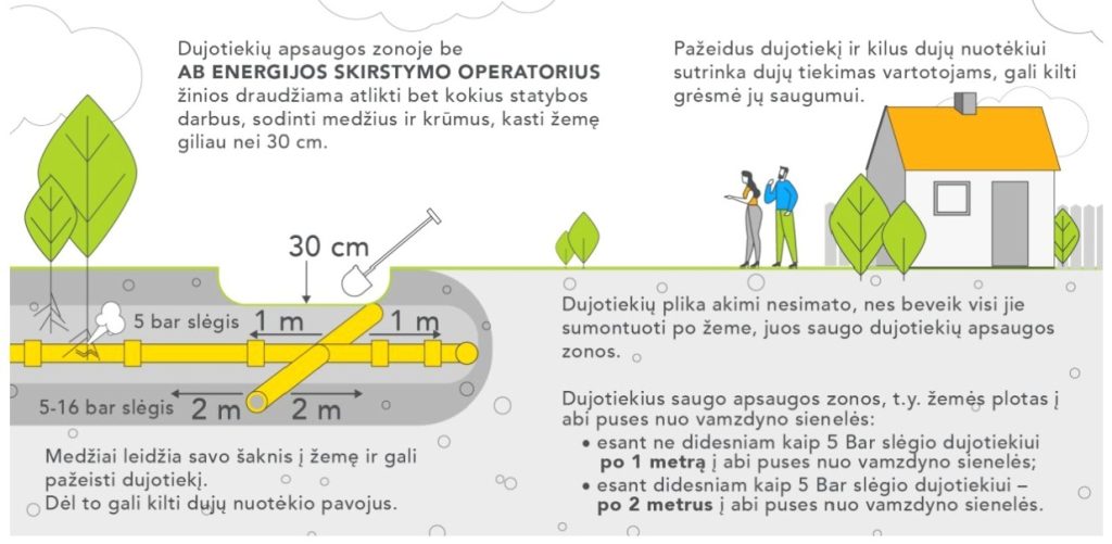 žemės kasimo darbai ESO eksploatuojamų inžinerinių tinklų apsaugos zonose 2023-04