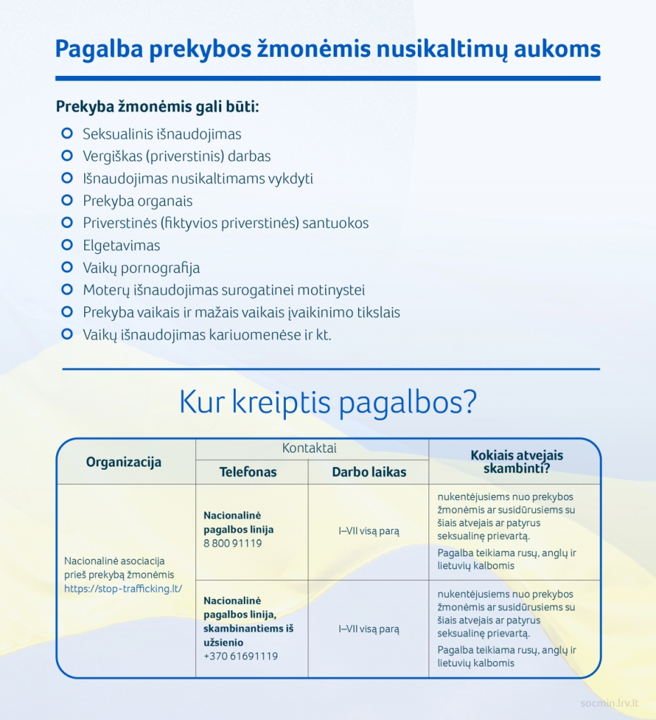 Pagalba prekybos žmonėmis nusikaltimų aukoms