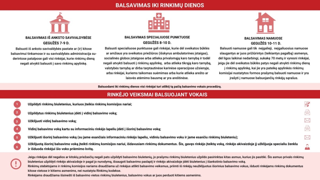 Balsavimas iki rinkimų dienos