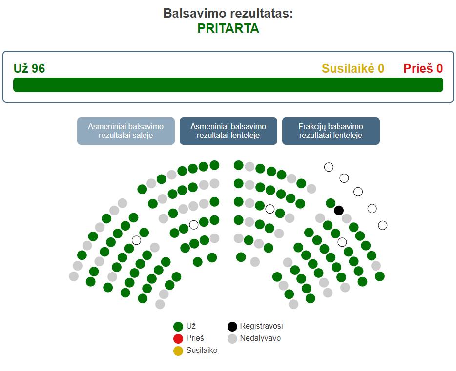 balsavimas