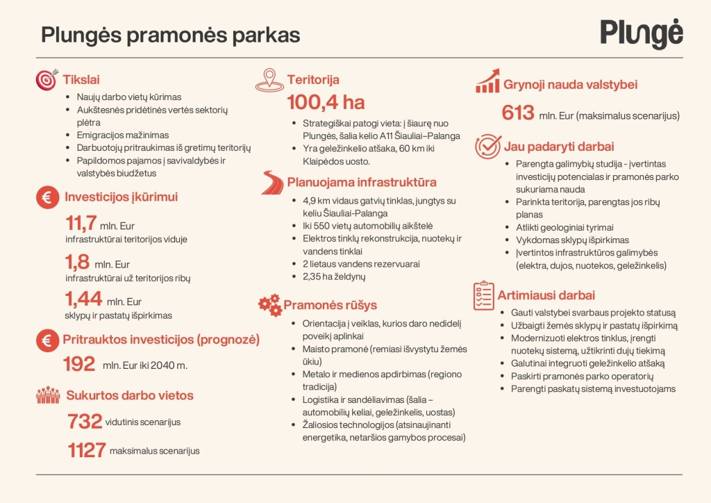 Plungės pramonės parkas. Pristatymas, skaičiai