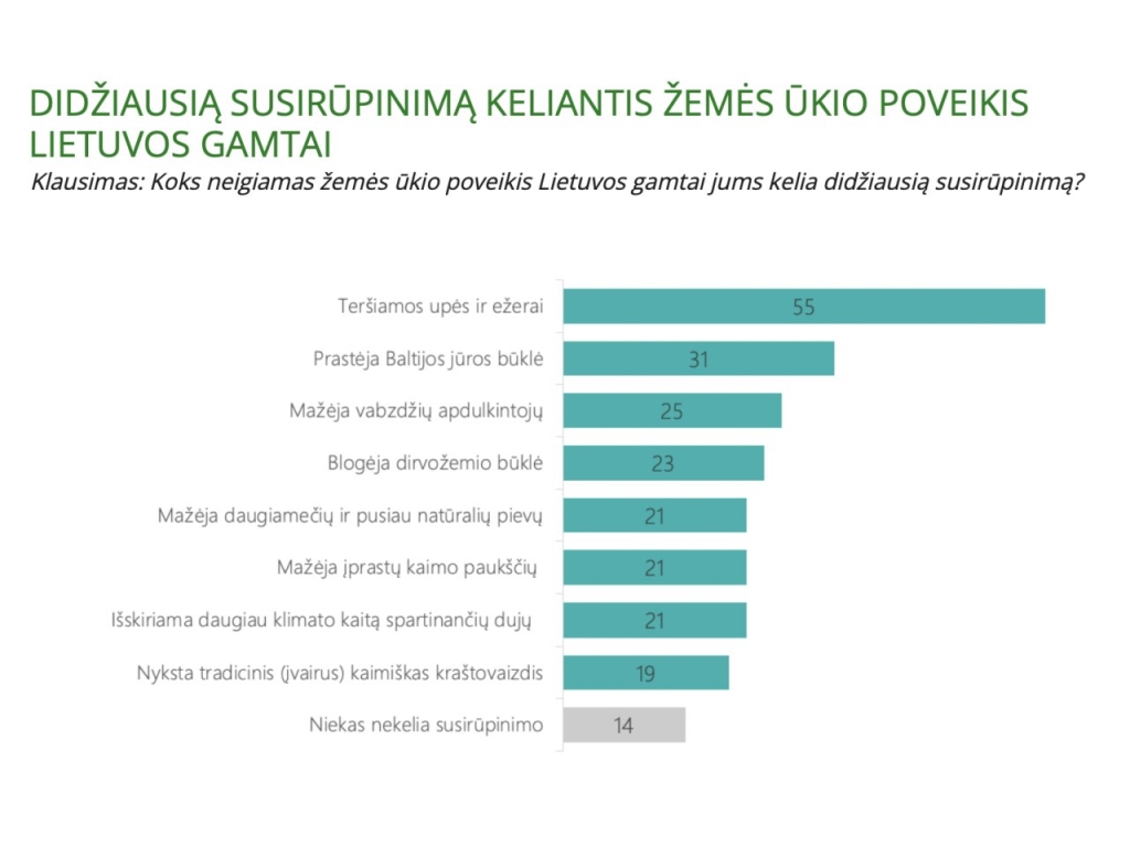 Grafikas - apklausos rezultatai