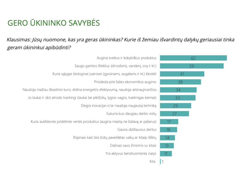Grafikas - apklausos rezultatai
