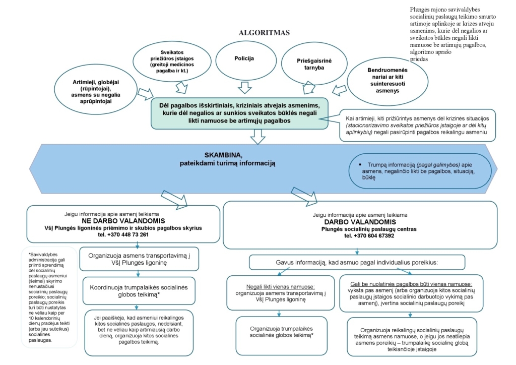 ALGORITMAS dėl socialinių paslaugų teikimo smurto artimoje aplinkoje ar krizės atveju asmenims, kurie dėl negalios ar sveikatos būklės negali likti namuose be artimųjų pagalbos