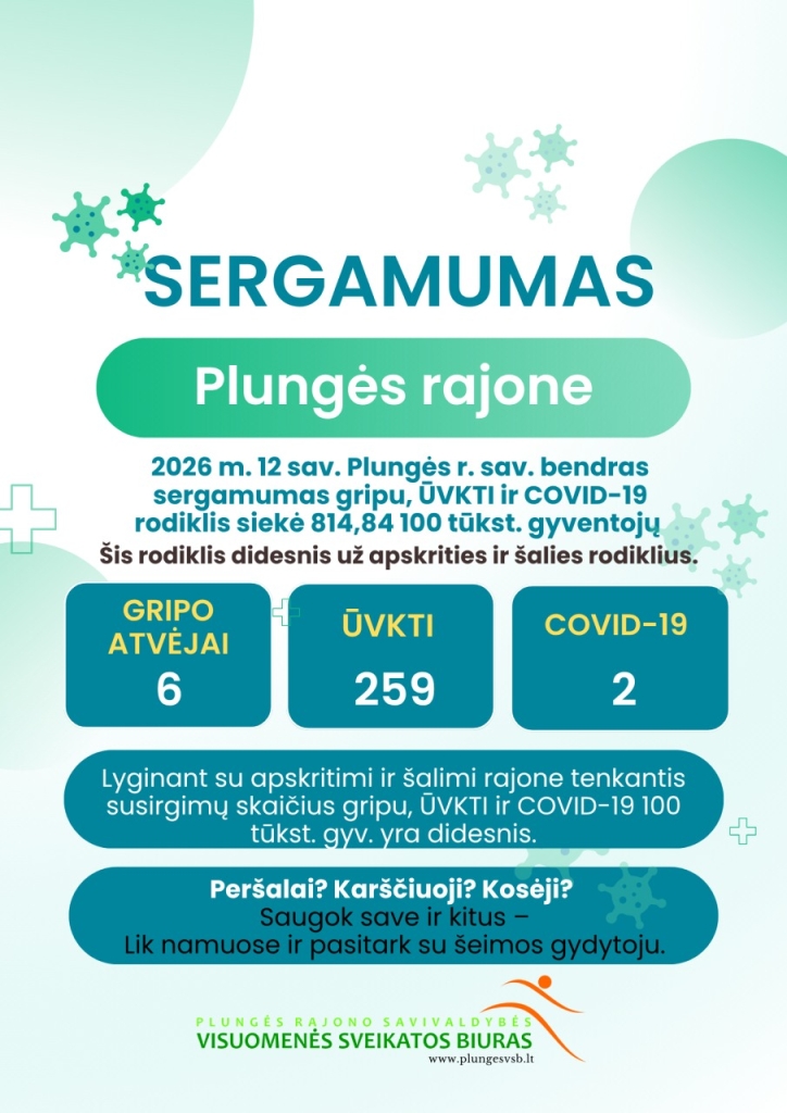 Gripas - 6 atvejai, ūvkti - 259 atvejai, covid - 2 atvejai